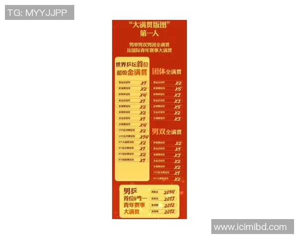 乒乓球力量榜单揭晓广州乒乓球队荣获第三名荣耀称号